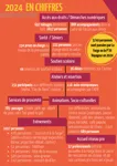 2024 EN CHIFFRES-4.pdf